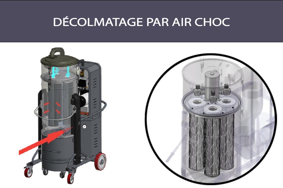 decolmatage air choc comprimé performance aspirateur industriel pharaon